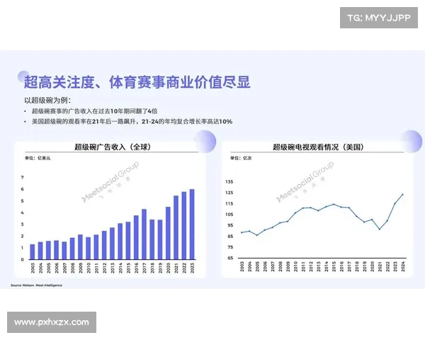 体育赛事与地产 体育赛事的商业价值